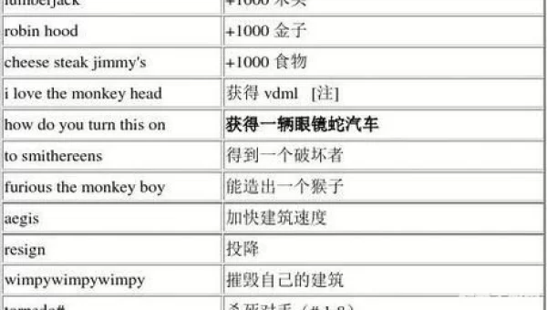 帝国时代2食物秘籍