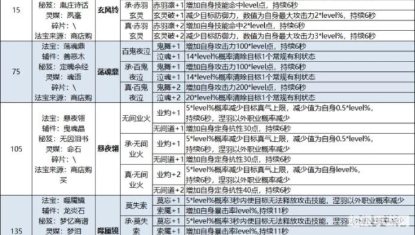 诛仙2生产材料大全