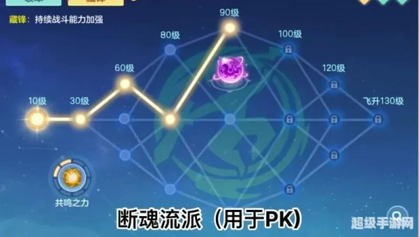 神武化生加点