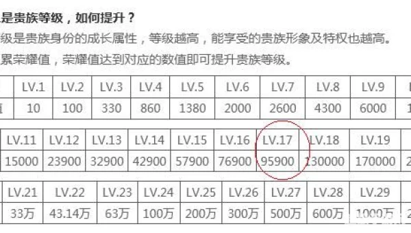 yy月票多少钱