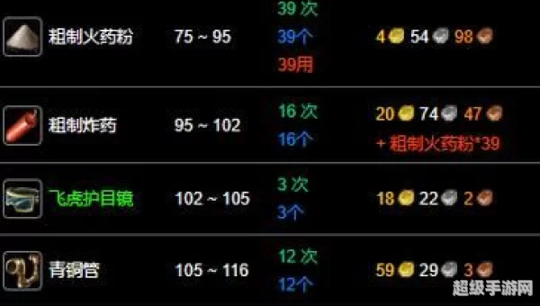 wow地精工程学