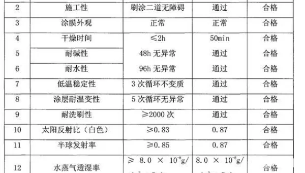 找到配方提到的三种材料