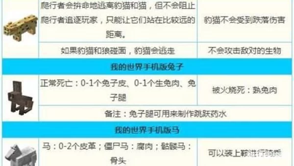 我的世界豹猫怎么驯服