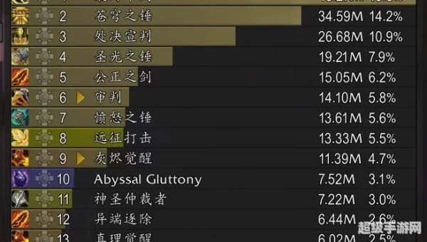 cjq天赋