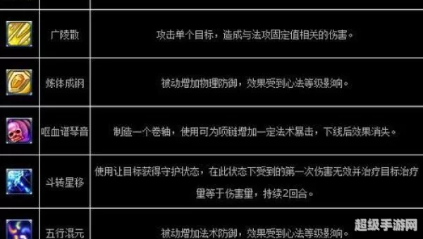 梦幻诛仙圣巫技能