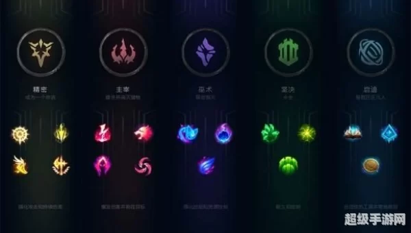 lol狂战士天赋