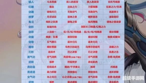 dnf徽章大全
