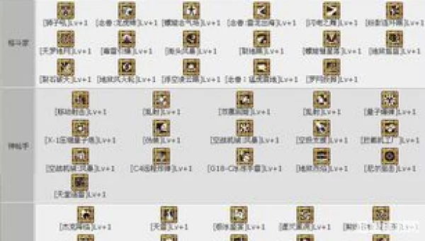 dnf徽章大全