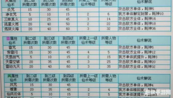 仙剑奇侠传三技能
