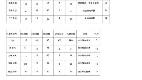 仙剑奇侠传三技能