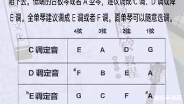卡飘指法