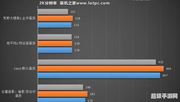 电脑游戏性能测试