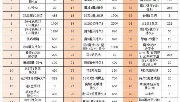 传奇多少钱