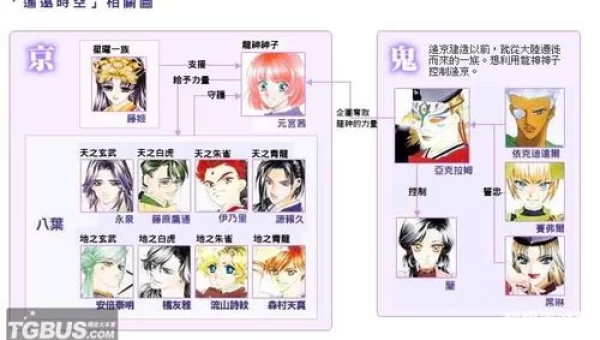 遥远时空中2攻略