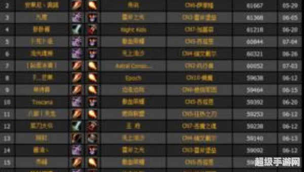 魔兽世界dps排行榜