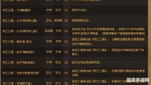 死神称号任务流程